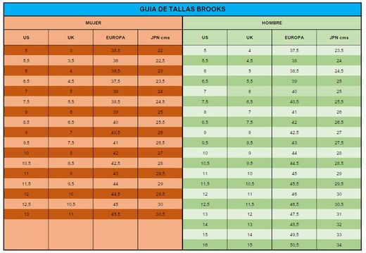 Brooks Divide 4 GTX Hombre - Black