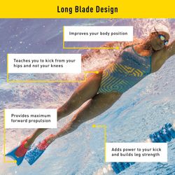 FINIS Aletas Floating Fins
