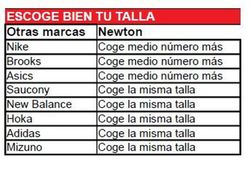 Newton Distance VII Hombre
