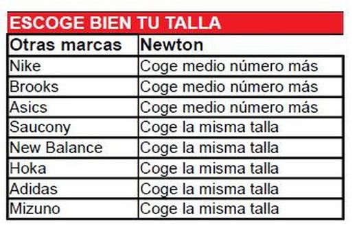 Newton Distance VII Hombre