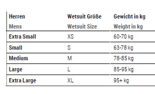 Sailfish neopreno sin mangas EDGE